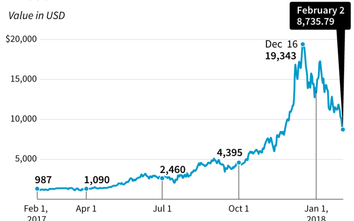 0.00992000 bitcoin in us dollar