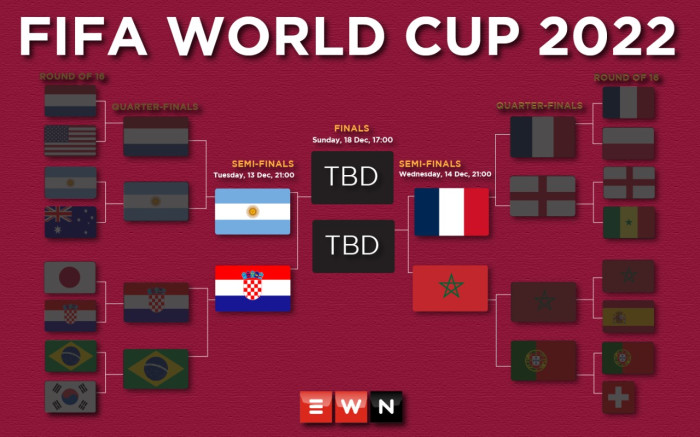FIFA World Cup 2022 quarter-finals: start date, schedule of