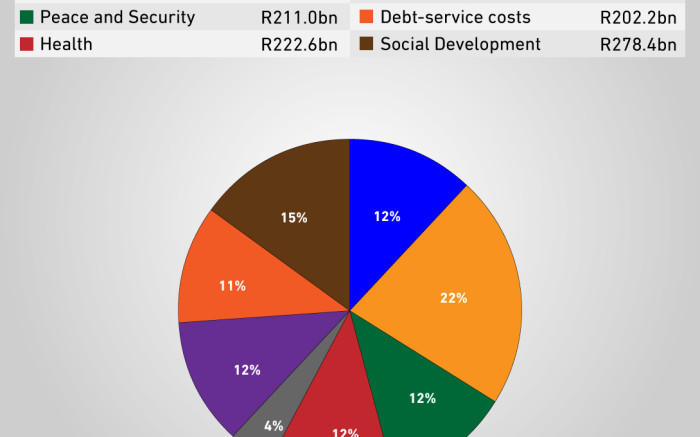 budget2019-expenditure-breakdown