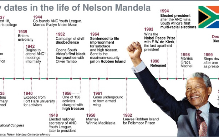 The life of Nelson Mandela