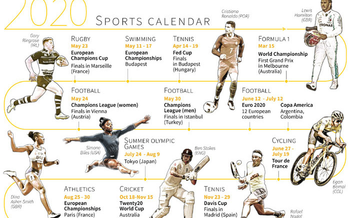 Major sports events in 2020