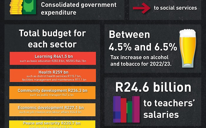 infographic-2022-budget-speech-in-a-nutshell