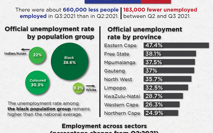Statistik pengangguran SA secara singkat