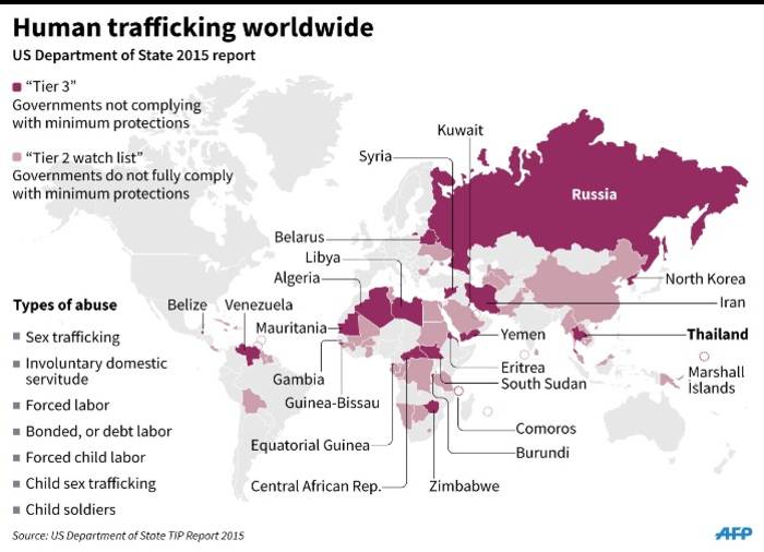 Global levels of human trafficking