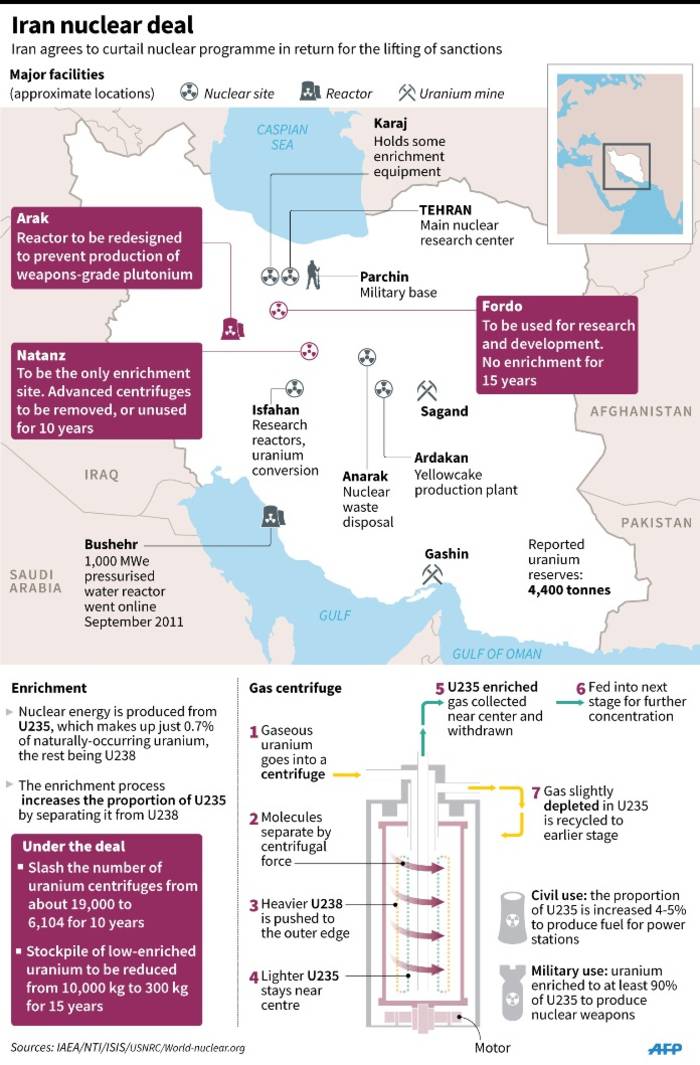 Main Details Of The Iran Nuclear Deal