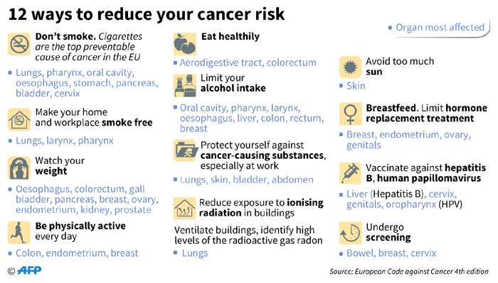 How To Lower Your Risk Of Getting Cancer