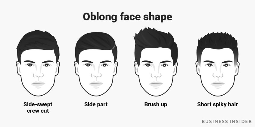 Male haircuts to suit your face type