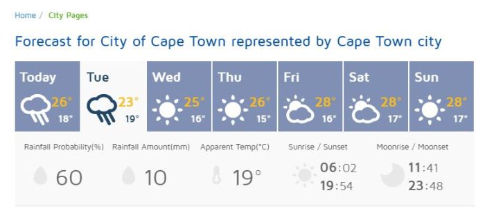  Update Weather SA Predicts Even More Rain Than Before For Cape Town 