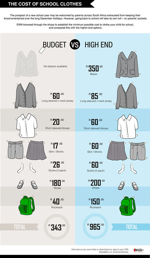 cost of school uniforms vs regular clothes