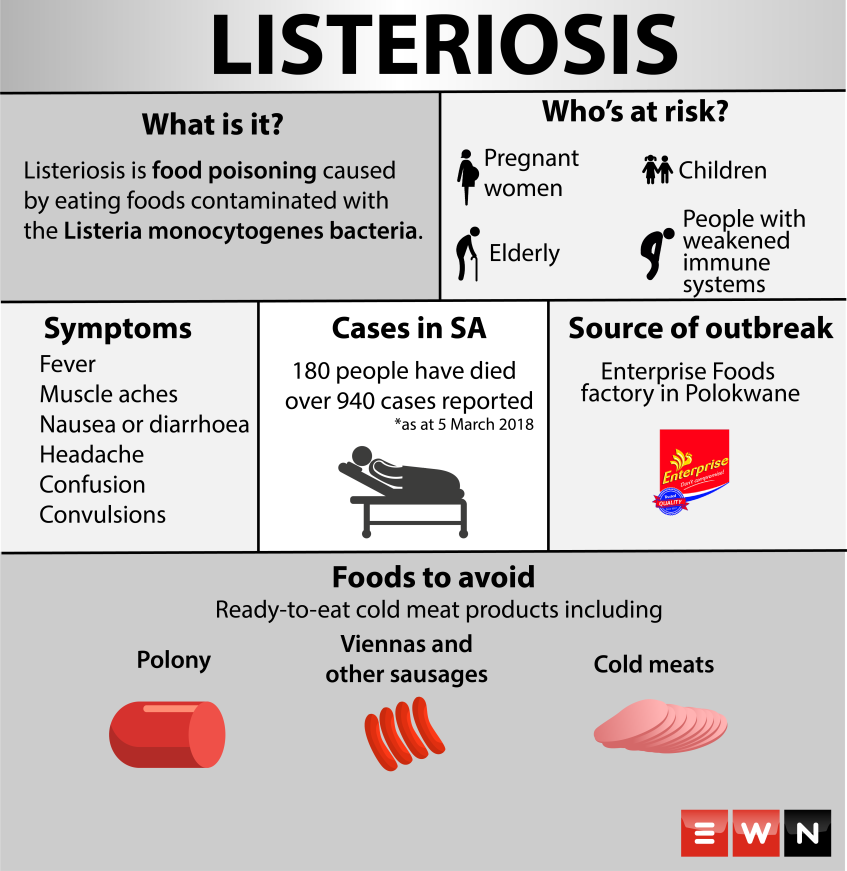 Listeriosis What you need to know