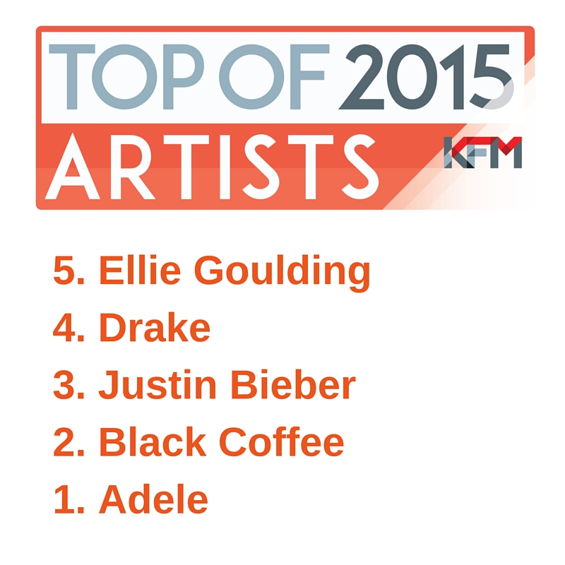 Top Artists of 2015