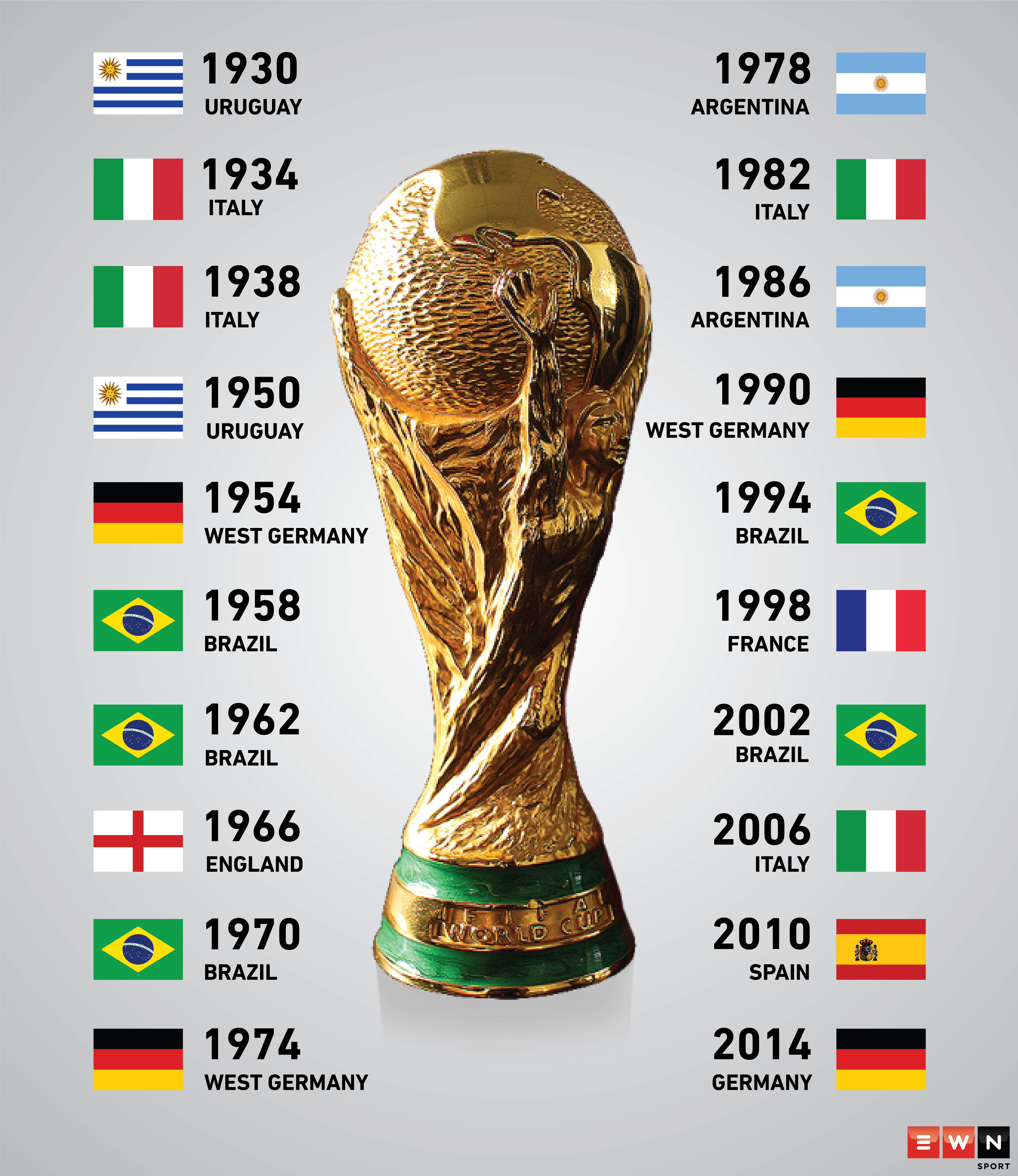 Lista 98+ Imagen De Fondo Iconos De La Fifa World Cup Alta Definición