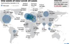 covid-deaths-around-world-afpjpg
