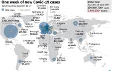 A graphic highlighting the 20 countries with the largest number of COVID-19 cases and deaths in the past week between 21 December and 27 December 2021. Picture: AFP