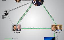 A look at the money trail connected to the amaBhungane and EWN exclusive that revealed how Eskom helped the Guptas buy the Optimum Coal Mine.  