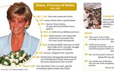 Timeline of Diana, Princess of Wales, who died following a car accident in Paris 20 years ago. Picture: AFP