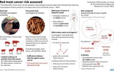 Graphic on the link between processed meat and cancer. The WHO on Thursday stressed that a report released earlier in the week was not calling for people to stop eating meat altogether.