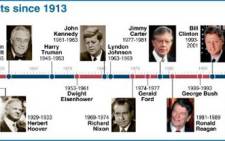 A timeline of US Presidents since 1912. Graphic: AFP.