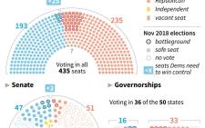 The make-up of the outgoing US Congress and governorships, showing which seats are up for election in November.
