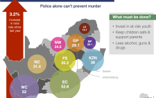 Murder rate in SA.  Picture: ISS