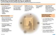 Some mental health suggestions from the World Health Organization to cope with the outbreak of the novel coronavirus.