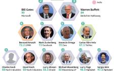 Top 20 billionaires, the richest people in the world.