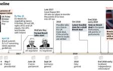 Timeline of the Brexit process from March 2017 to March 2019.