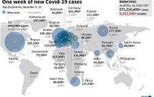 Graphic highlighting the 20 countries with the largest number of COVID-19 cases and deaths for the past week (9 December to 15 December). Picture: AFP