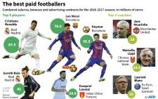 The top 5 players and the top 3 managers, 2017, according to France Football magazine.
