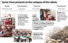 Chronology of the Syrian conflict from protests in March 2011 to the collapse of rebel groups in Eastern Ghouta in March 2018.