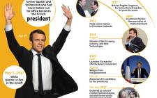 Profile of Emmanuel Macron, president-elect of France.