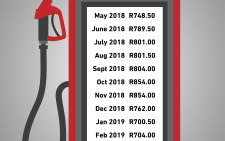 The cost of filling up a car with a 50l tank since May 2018. Picture: EWN