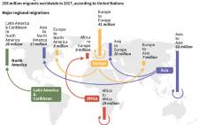 Graphic showing major global migration statistics by region, according to UN data. Picture: AFP