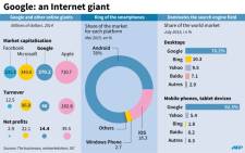 Key figures on Google and its online rivals.