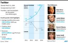 Factfile on Twitter, including revenues and personalities with most followers. Source: AFP.