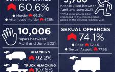 crimes-stats-q1-2021-2022-01png