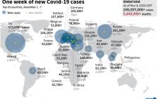 one-week-covid-19-cases-afpjpg