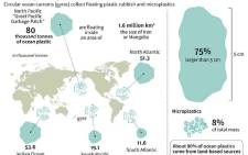 World map showing marine areas where plastic rubbish and microplastics are collected by ocean currents. Picture: AFP
