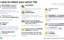 Recommendations from the European Code against Cancer for reducing cancer risk.