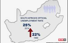 A look at South Africa’s unemployment rate from 1994 to 2014. Information courtesy of Statistics South Africa.