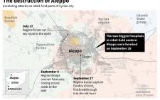Graphic showing Aleppo in Syria where the two biggest hospitals in the rebel-held east were bombed on Wednesday.