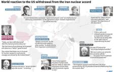 World map with reaction to US President Donald Trump's decison to withdraw from the Iranian nuclear deal. Picture: AFP