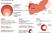 Map and factfile on the humanitarian crisis in Yemen.