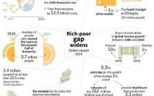 Findings of an Oxfam report on inequality around the world.