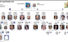 Family tree for the House of Windsor. Source: AFP.