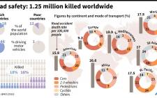 WHO data on road accident death rates worldwide.