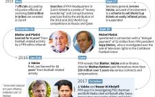 Timeline of scandals and corruption investigations at the global football governing body Fifa. Picture: AFP