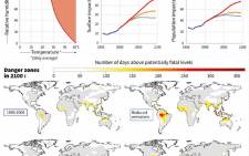 Data on the potentially lethal weather conditions, the number of potentially lethal days across the world under different global warming scenarios.