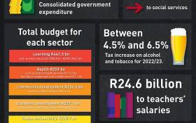 infographic: r44 billion allocated for social relief of distress grant – eyewitness news