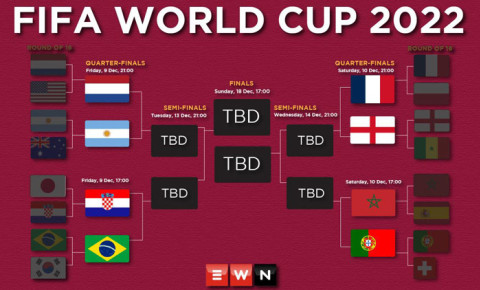 World Cup quarter-finals 2022: which teams qualified?